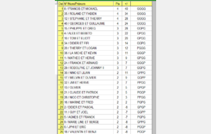 Résultats Concours du 30 août