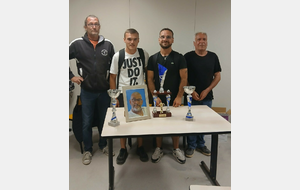 Résultats du Challenge Philippe BODIN